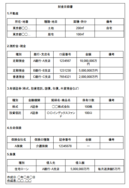 財産目録書(例)