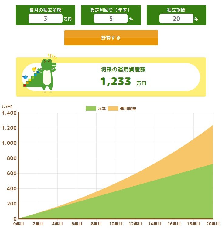 20年間・月3万円・想定利回り5.0％