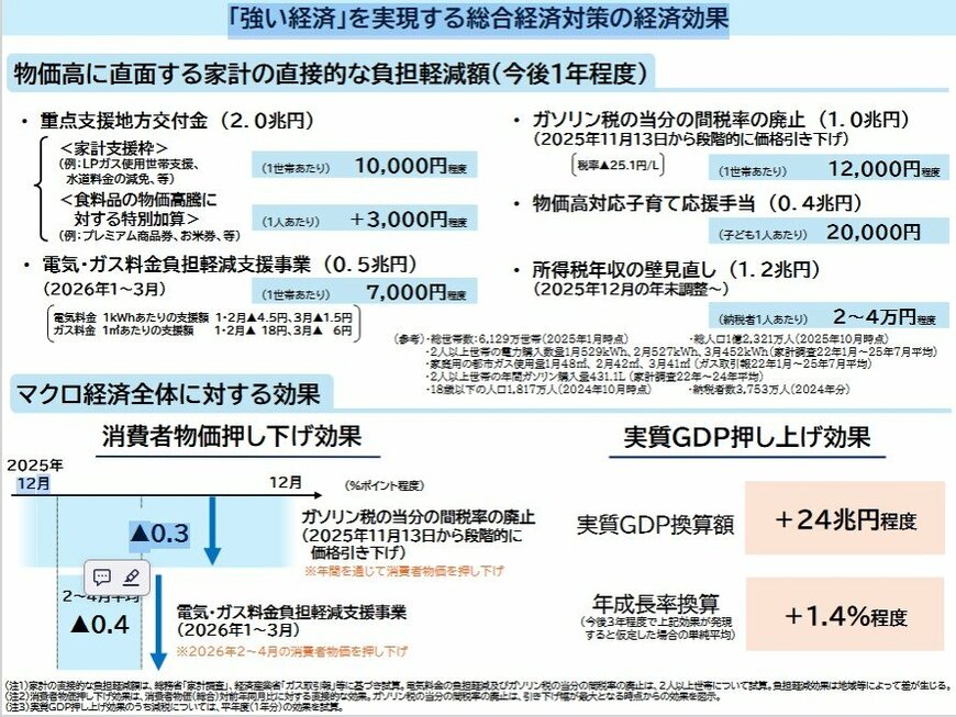「強い経済」を実現する総合経済対策の経済効果