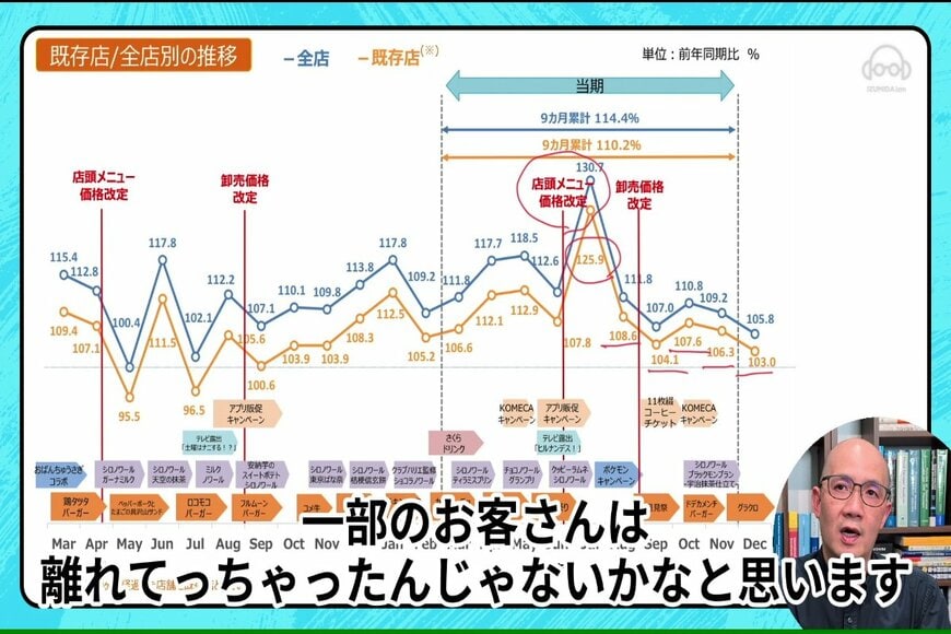 コメダコーヒーの決算短信を解説する泉田氏
