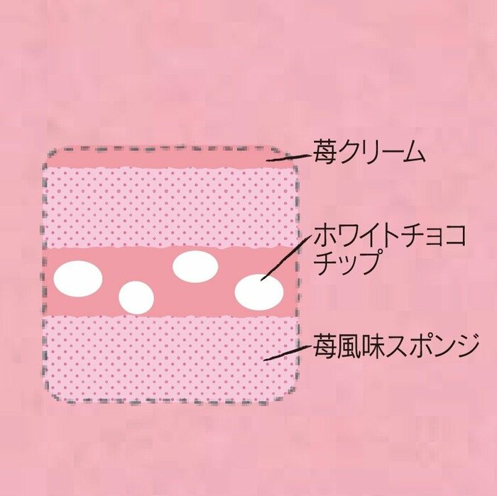 ふんわりとした苺風味スポンジの組み合わせが特徴です