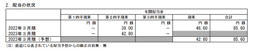 出所：オリックス株式会社「2023年3月期 第3四半期決算短信〔米国基準〕（連結）」