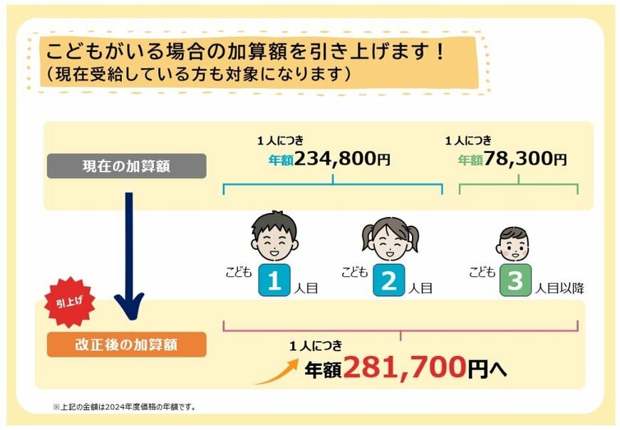 出所：厚生労働省「遺族厚生年金の見直しについて」