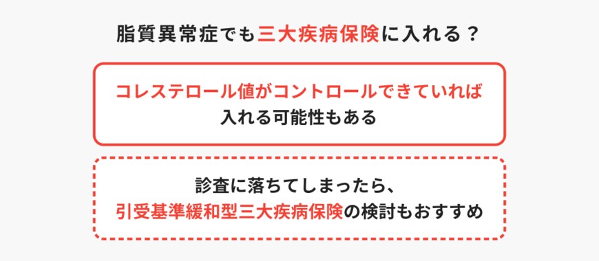 出所：ほけんのコスパ「脂質異常症でも三大疾病保険に入れる？」