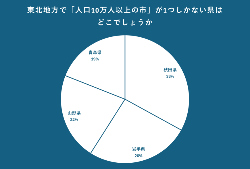 出所：クロス・マーケティング QiQUMOを利用した調査