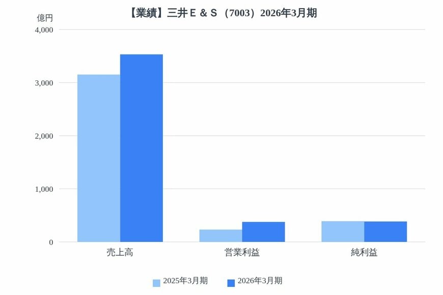 出所：各種資料をもとにLIMO編集部作成