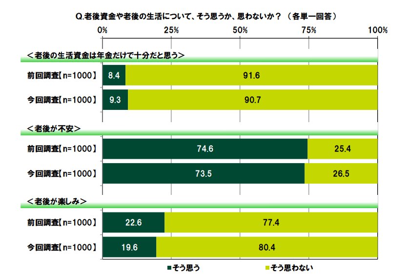 出所：SMBCコンシューマーファイナンス株式会社「20代の金銭感覚についての意識調査 2024」