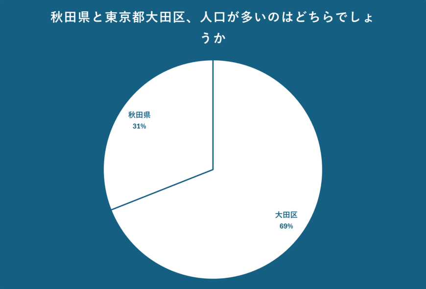 出所：クロス・マーケティング QiQUMOを利用した調査