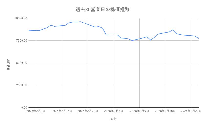 出所：各種資料をもとに筆者作成