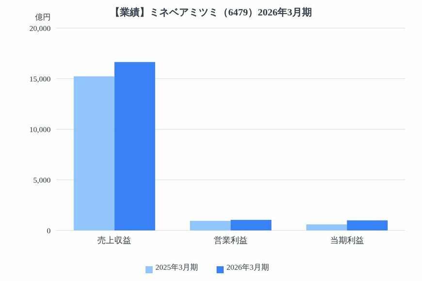 出所：各種資料をもとにLIMO編集部作成