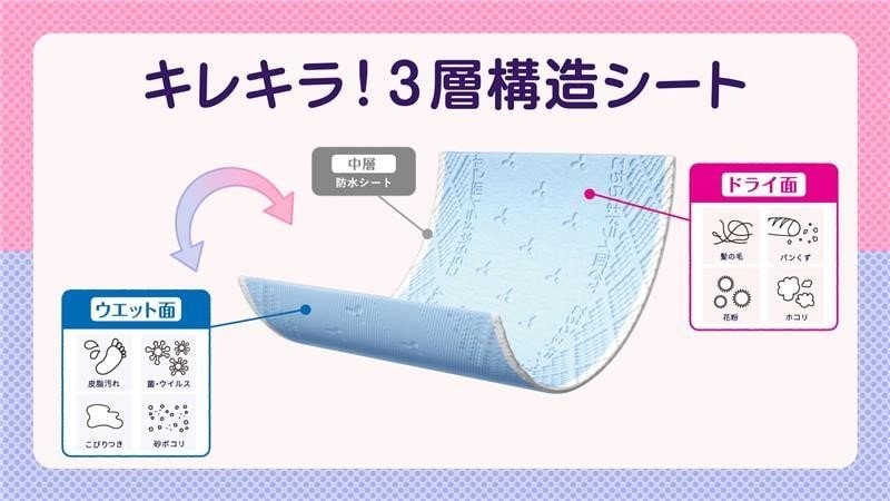 出所：大王製紙