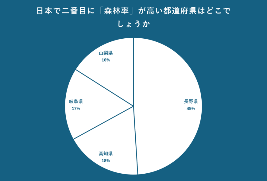 出所：クロス・マーケティング QiQUMOを利用した調査