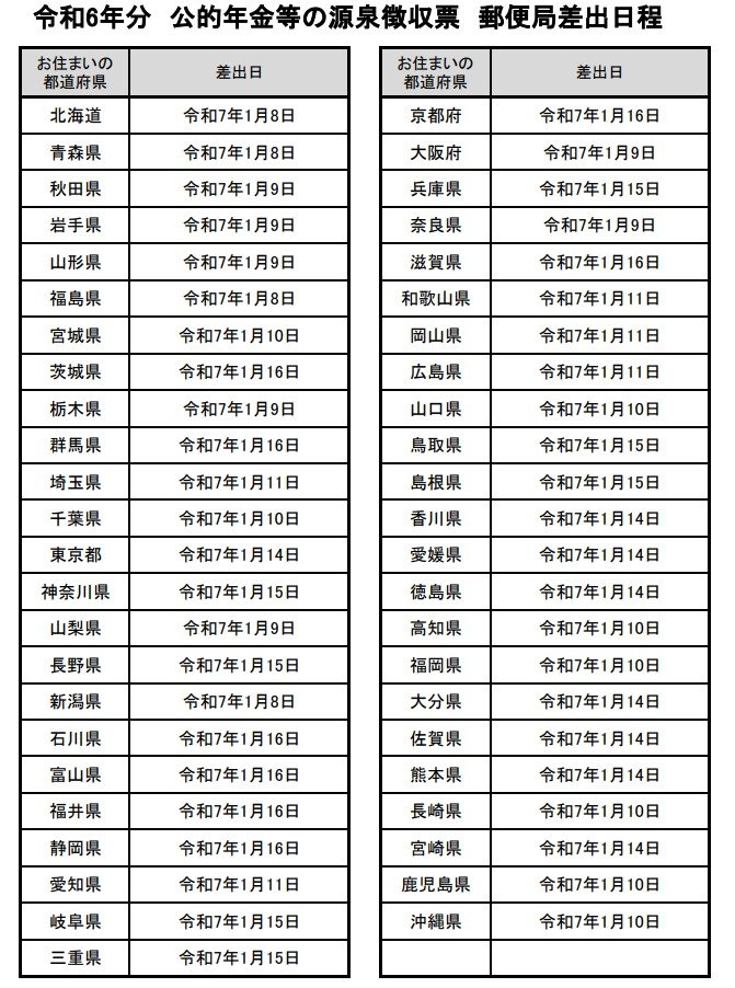 出所：日本年金機構「令和6年分　公的年金等の源泉徴収票　郵便局差出日程」