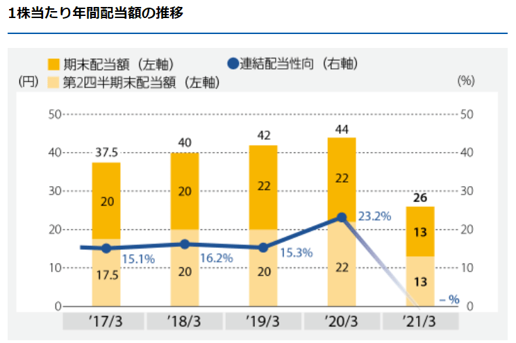 出所：任天堂株式会社　公式ウェブサイト