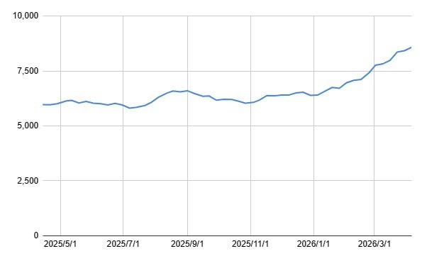 出所：各種資料をもとに筆者作成