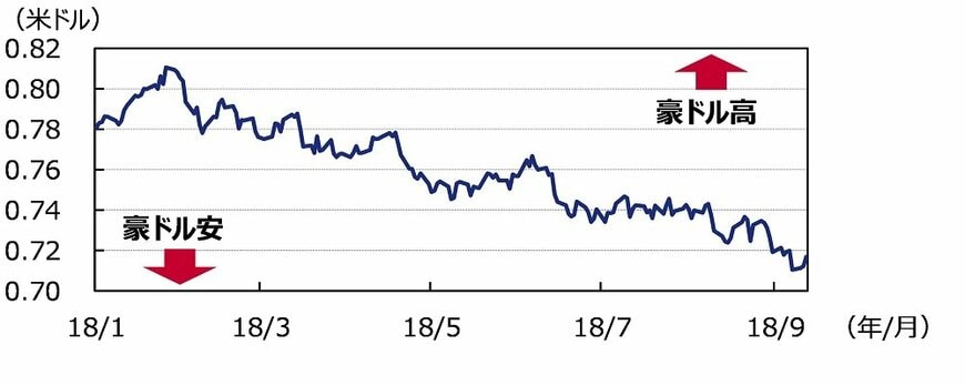 出所：ブルームバーグのデータを基にアセットマネジメントOneが作成