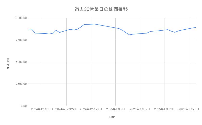 出所：各種資料をもとに筆者作成