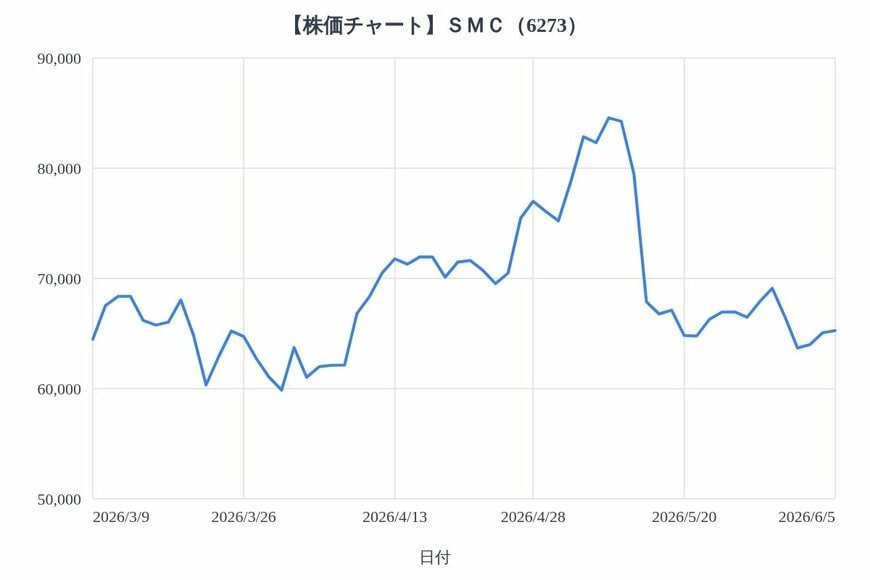 出所：各種資料をもとにLIMO編集部作成