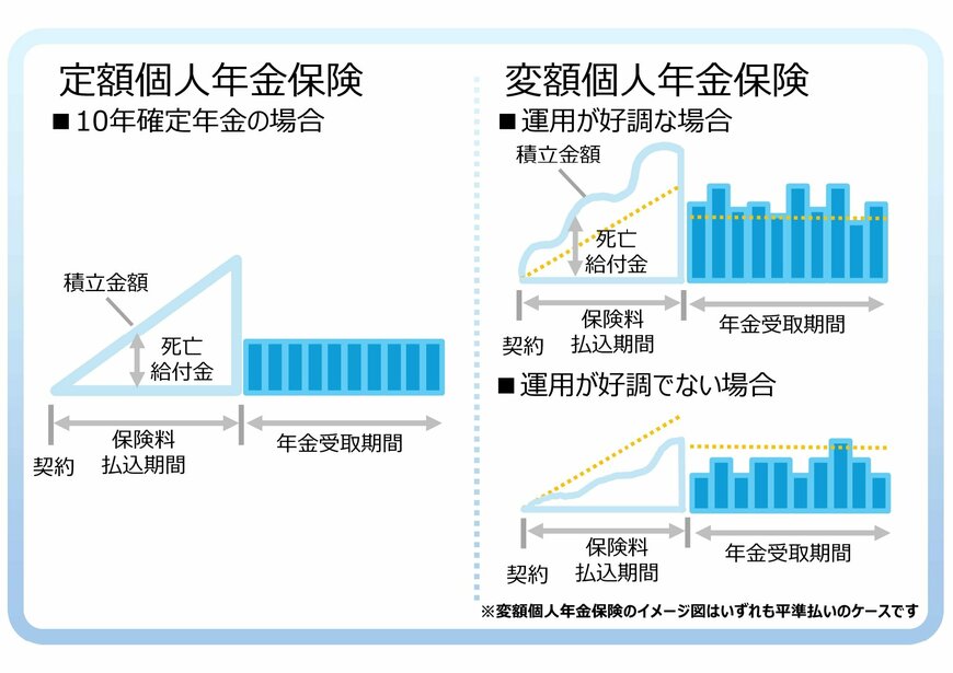 出所：筆者作成
