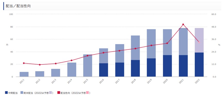 出所：オリックス株式会社　公式ウェブサイト