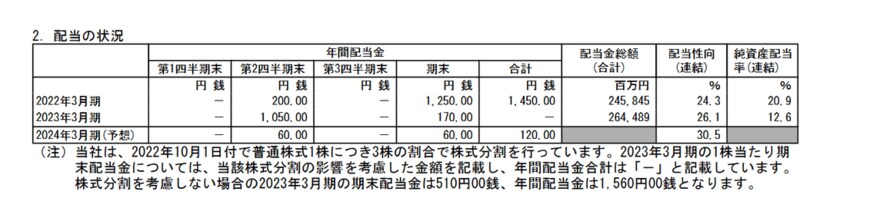 出所：日本郵船株式会社「2023年3月期 決算短信［日本基準］（連結）」