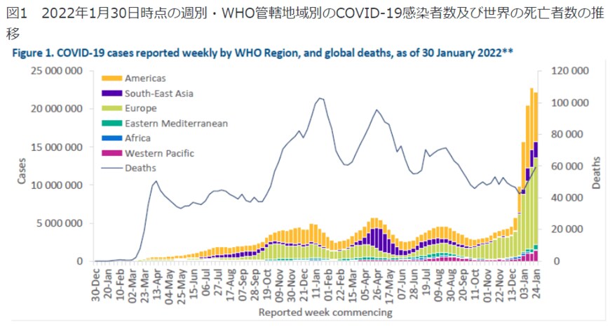 出所：厚生労働省検疫所「新型コロナウイルス感染症の世界の状況報告」