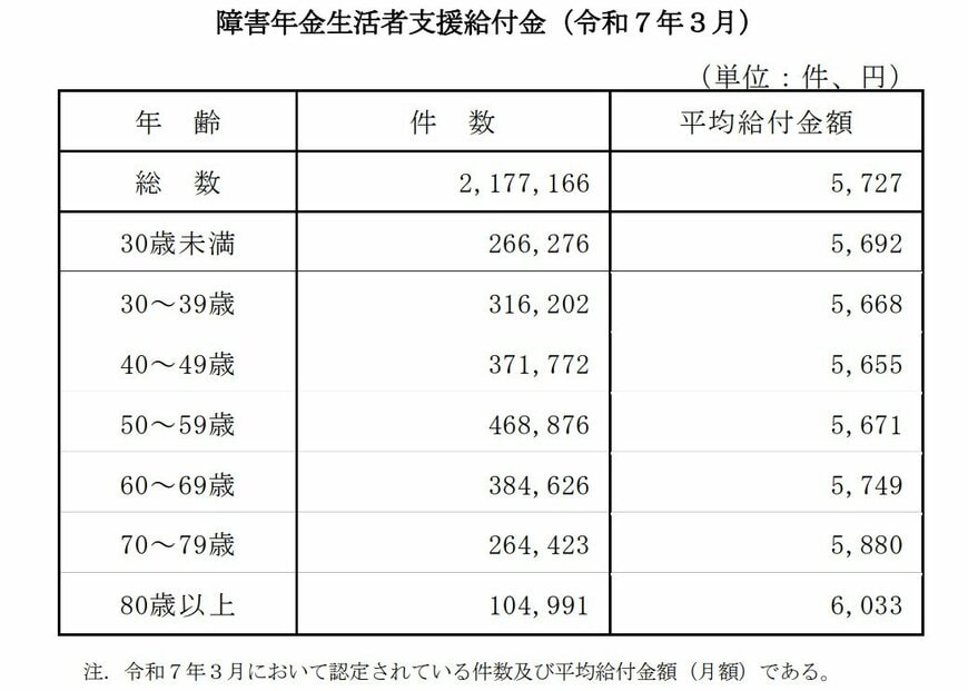 出所：厚生労働省年金局「令和6年度 厚生年金保険・国民年金事業の概況」
