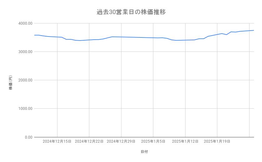 出所：各種資料をもとに筆者作成
