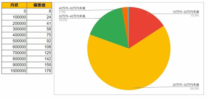 出所：各種資料をもとにLIMO編集部作成