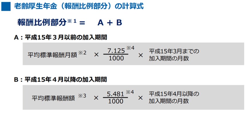 出所：日本年金機構「老齢年金ガイド令和5年度版」