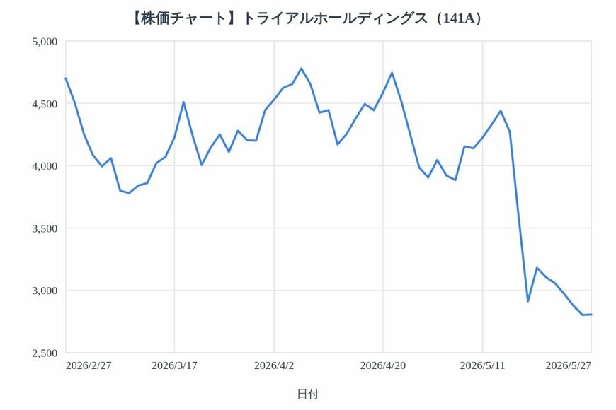 出所：各種資料をもとにLIMO編集部作成