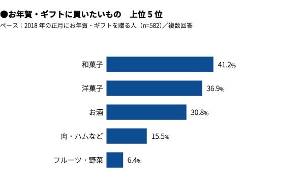 マクロミルプレスリリースより