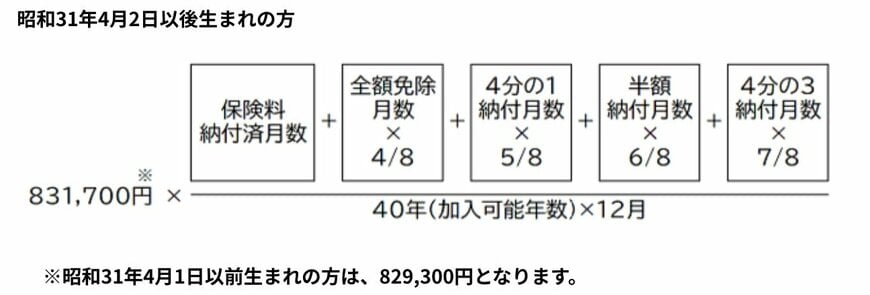 出所：日本年金機構「老齢基礎年金の受給要件・支給開始時期・年金額」