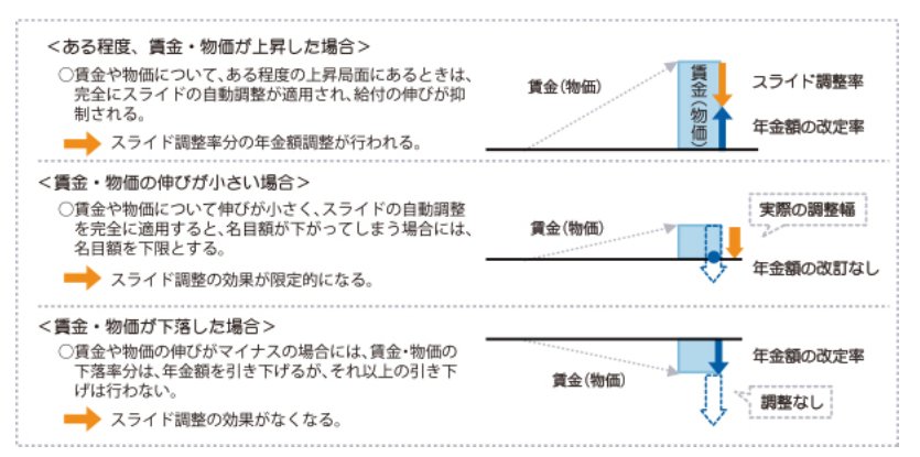 出所：厚生労働省「給付と負担をバランスさせる仕組み」
