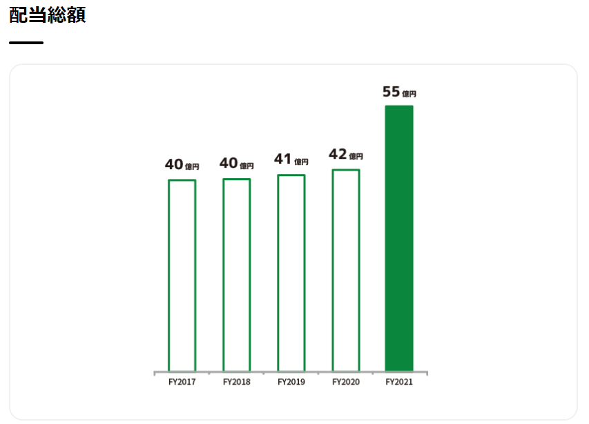 出所：株式会社サイバーエージェント　コーポレートサイト