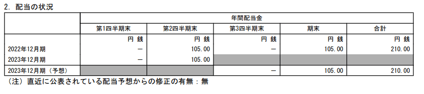 出所：AGC株式会社「2023年12月期 第2四半期決算短信〔IFRS〕（連結）」（2023年8月2日）
