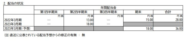 出所：株式会社オリエンタルランド「2023年3月期 第3四半期決算短信〔日本基準〕（連結）」