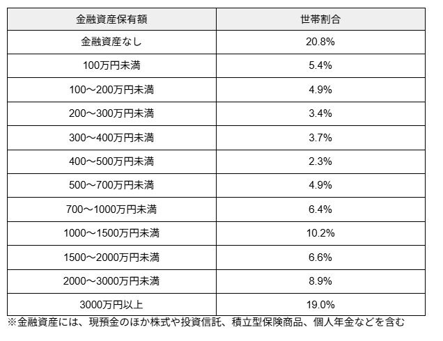 出所：J-FLEC 金融経済教育推進機構「家計の金融行動に関する世論調査（2024年）」をもとに筆者作成