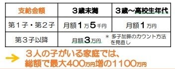 出所：子ども家庭庁「子ども・子育て支援金制度における給付と拠出の試算について」