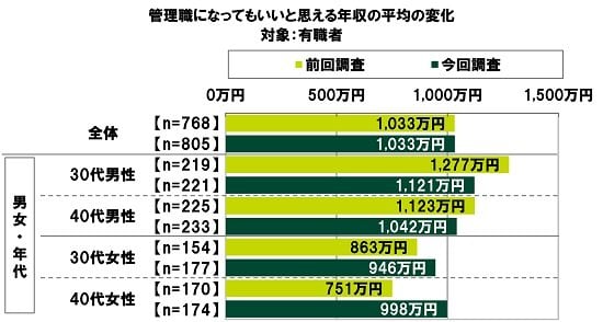 出所：SMBCコンシューマーファイナンス株式会社調べ