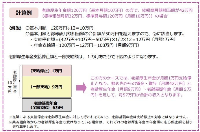 出所：日本年金機構「在職老齢年金の支給停止の仕組み」