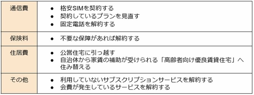 固定費を節約する方法
