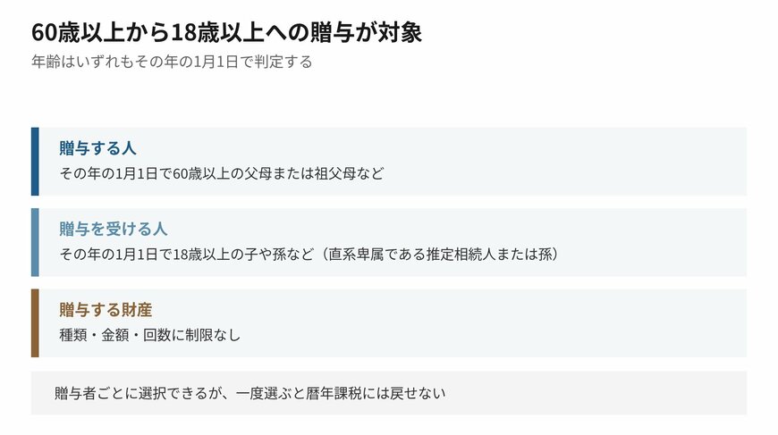 年齢はいずれもその年の1月1日で判定します