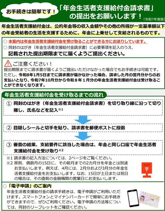 年金生活者支援給付金請求書の手続きフロー