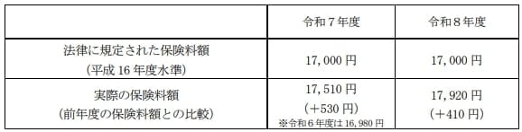国民年金保険料