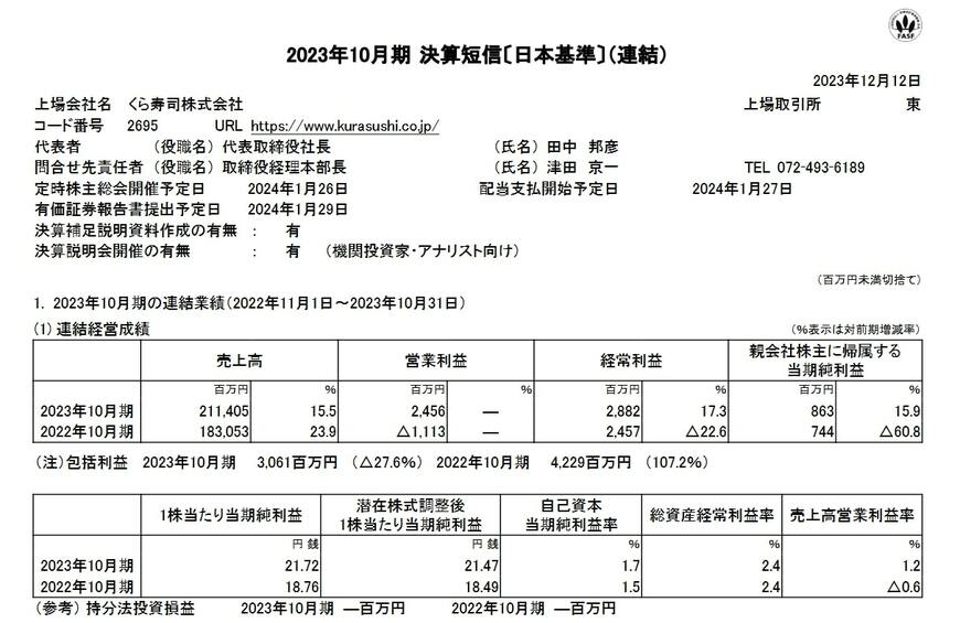 くら寿司の業績推移