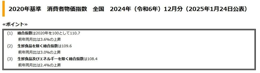 2024年12月分の消費者物価指数