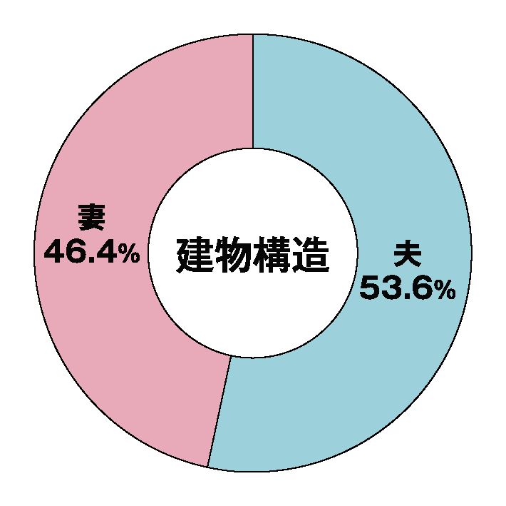 グラフの画像