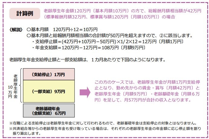 【在職老齢年金】年金支給額減額の計算例