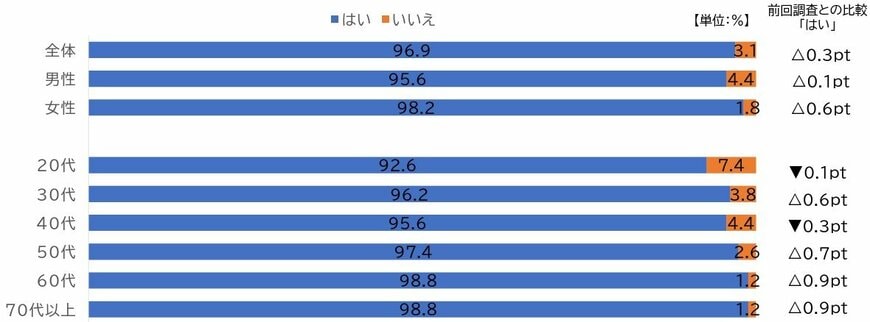 「あなたは、終活という言葉を聞いたことがありますか?」